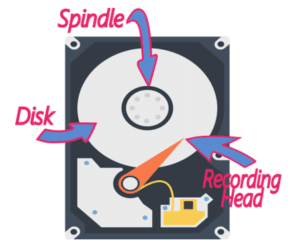disc drive diagram
