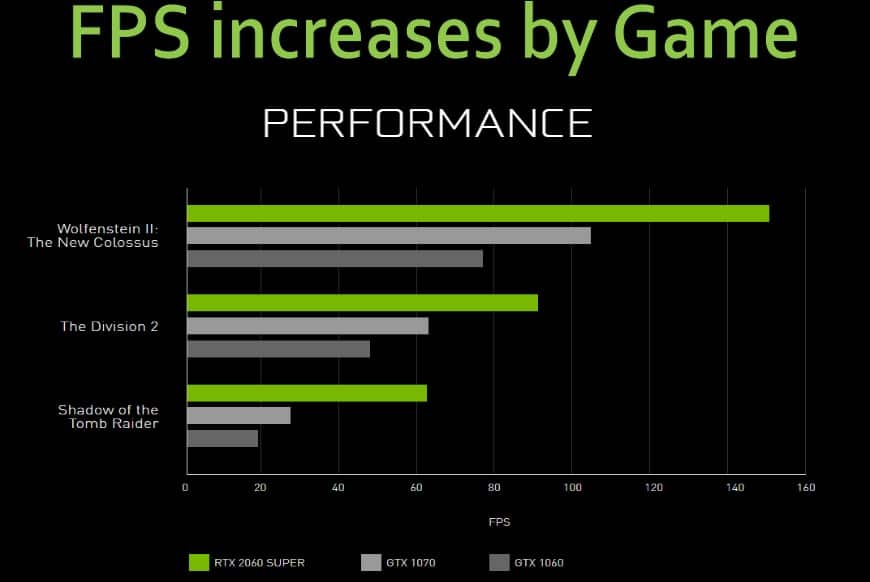 FPS increases by game FPS increases by game