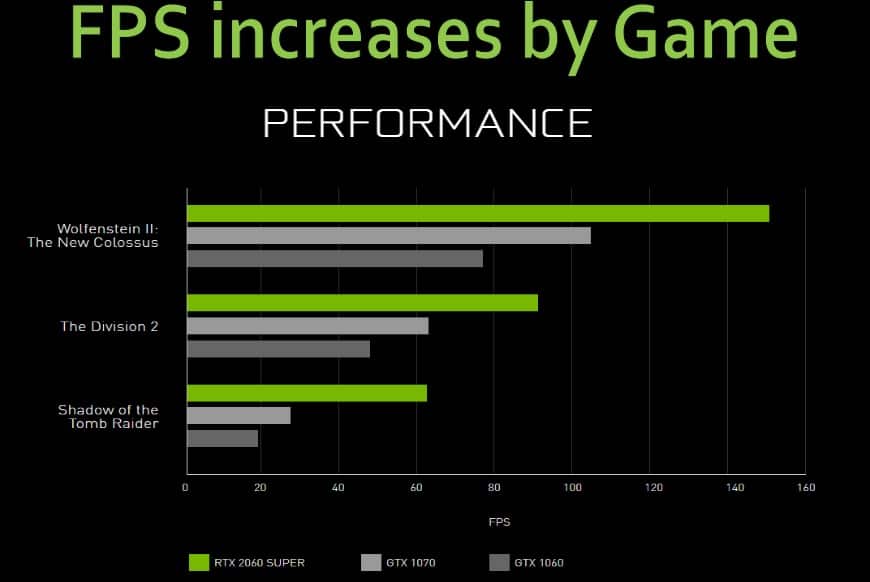 FPS increases by game