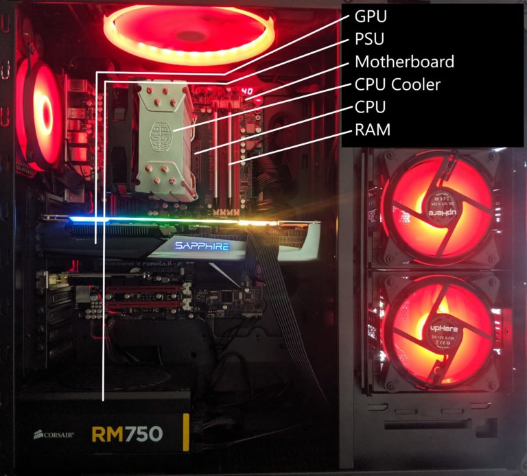 How Do I Know If My GPU Is Dying?