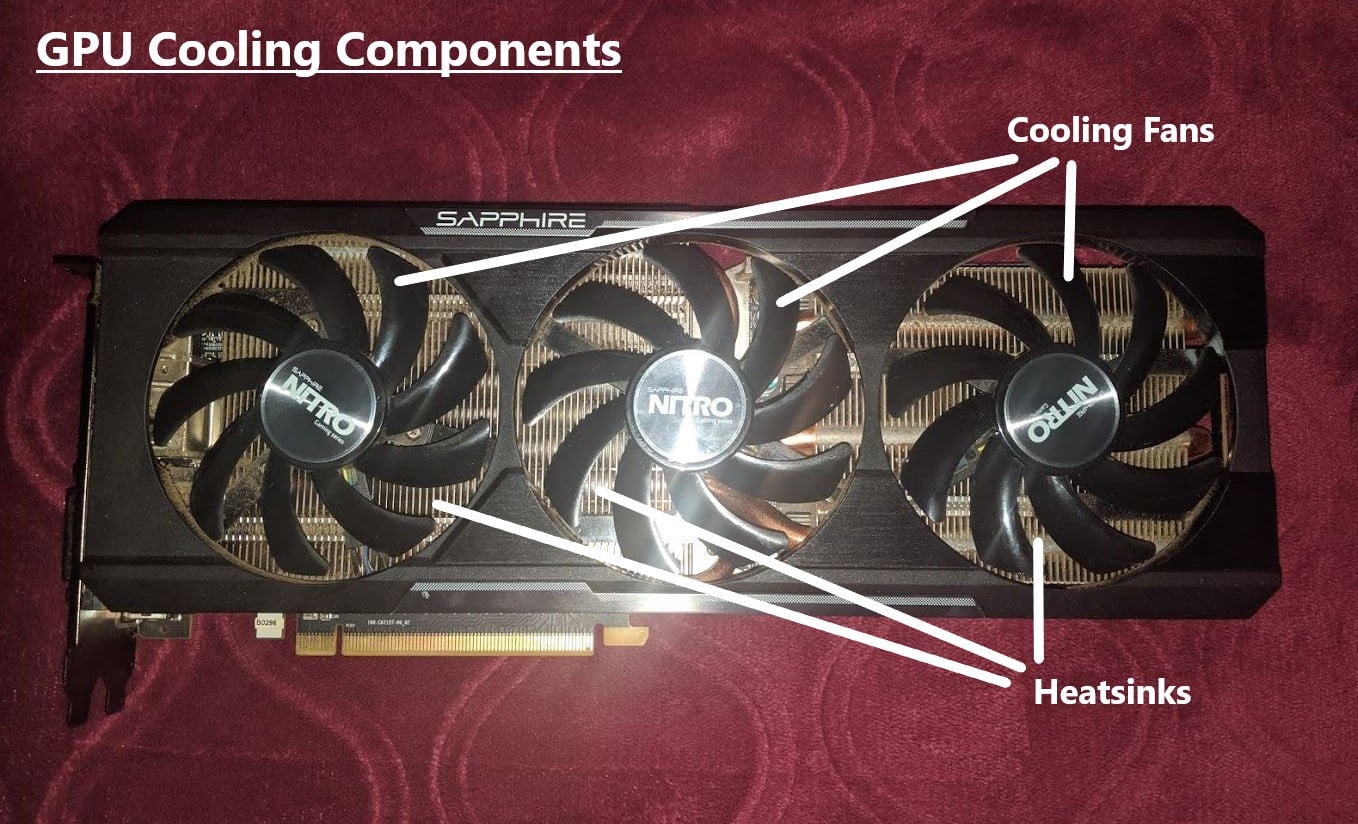 How Do I Know If My GPU Is Dying?
